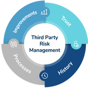 This Party Risk Management Pillars Graph
